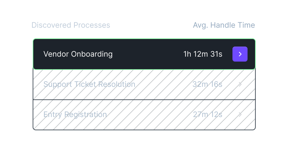 A list of processes with actual handle time