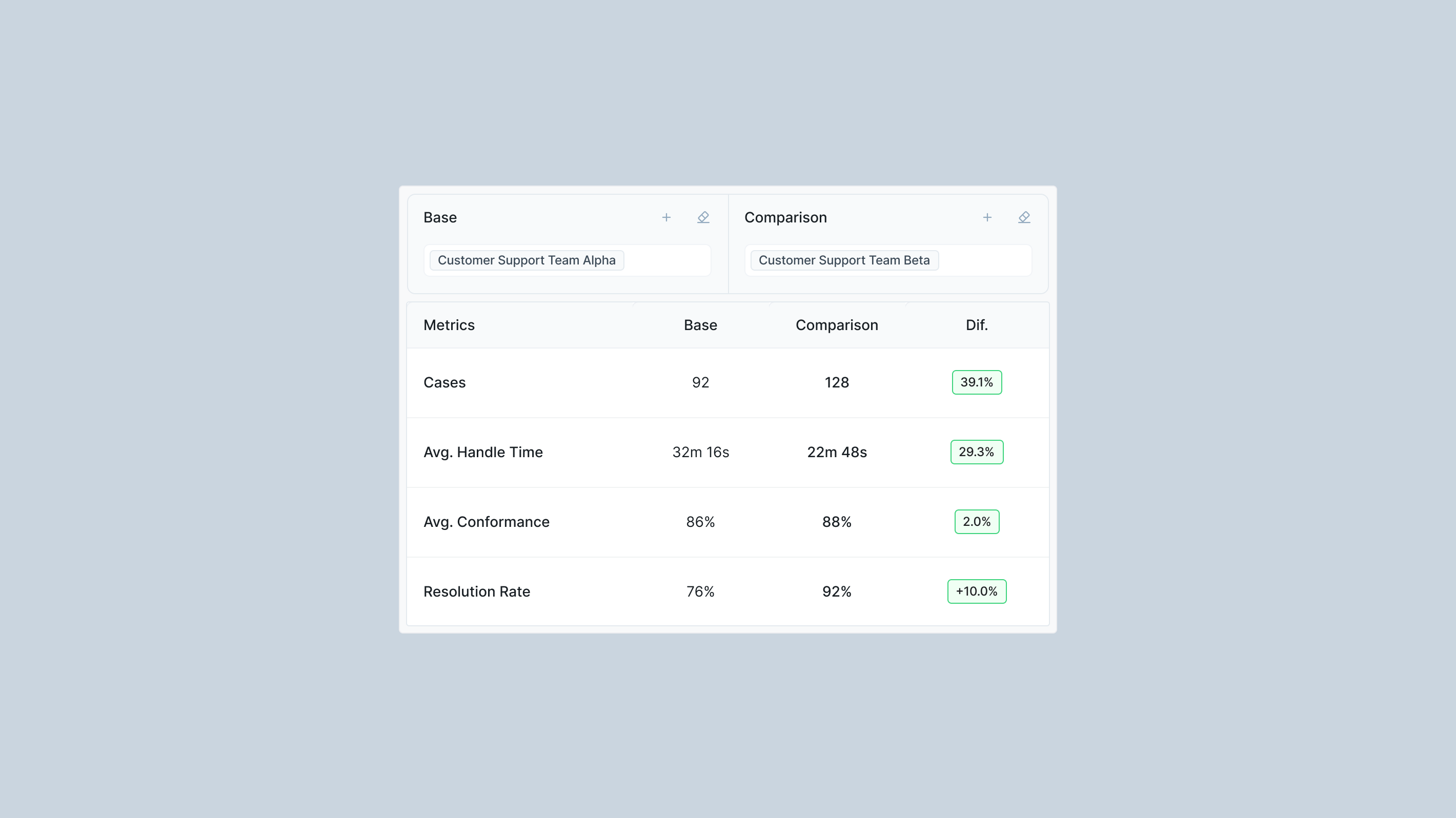 WIQ ranking processes by handle time and automation potential