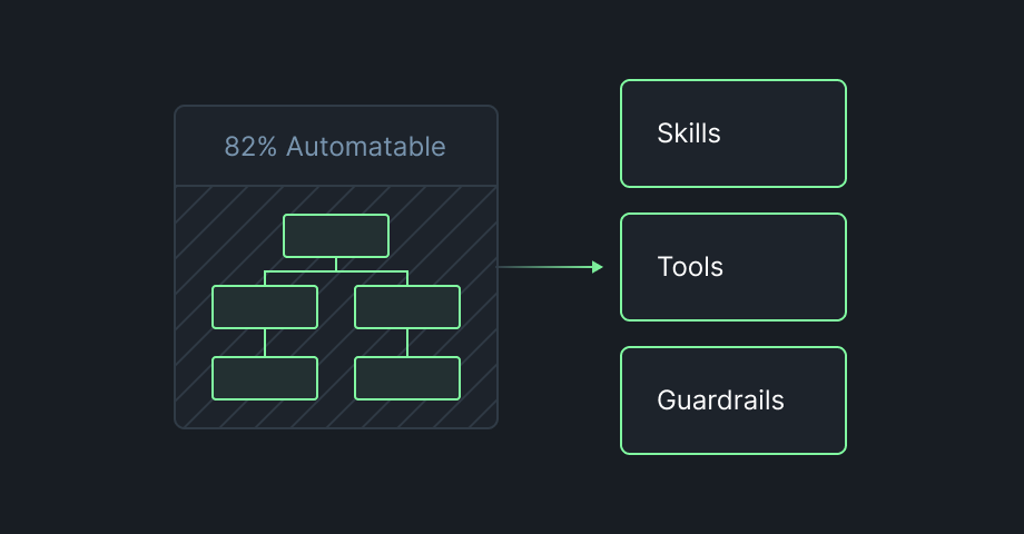 Build Blueprints illustration