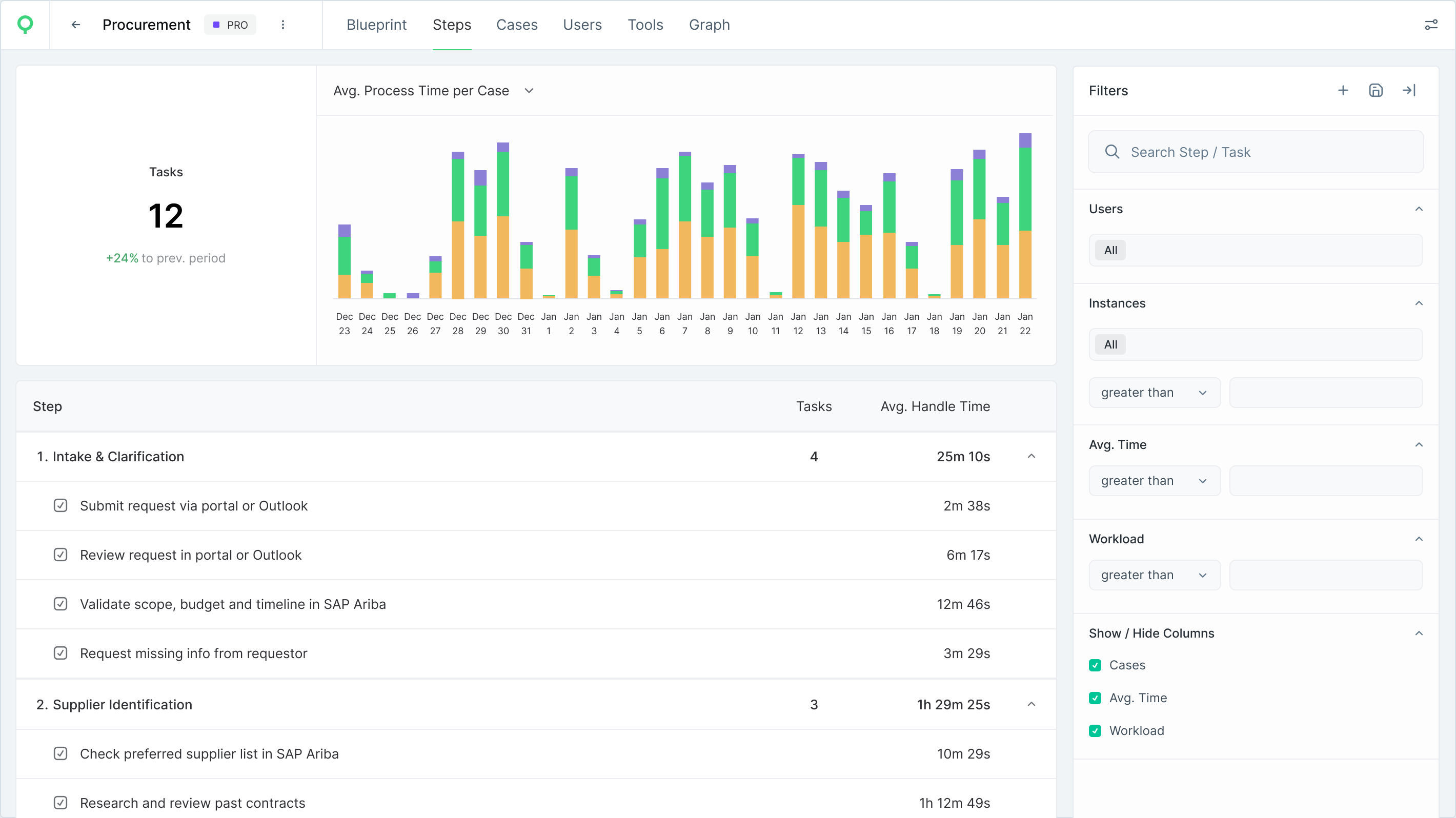 WIQ Dashboard showing Process Steps Analytics including average handle time per step